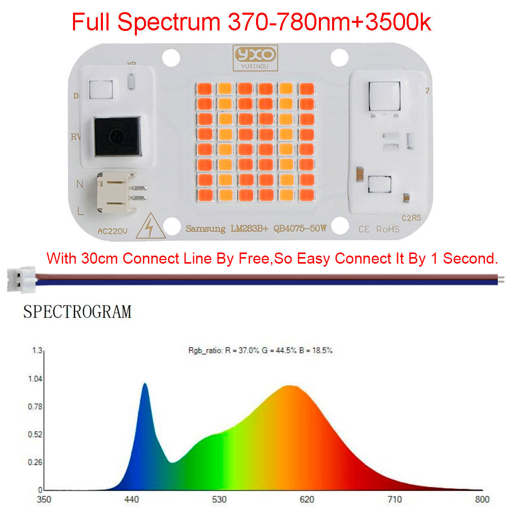Plant Grow Light Full Spectrum Clip On - Quantum LED Grow Light Chip LM283B+