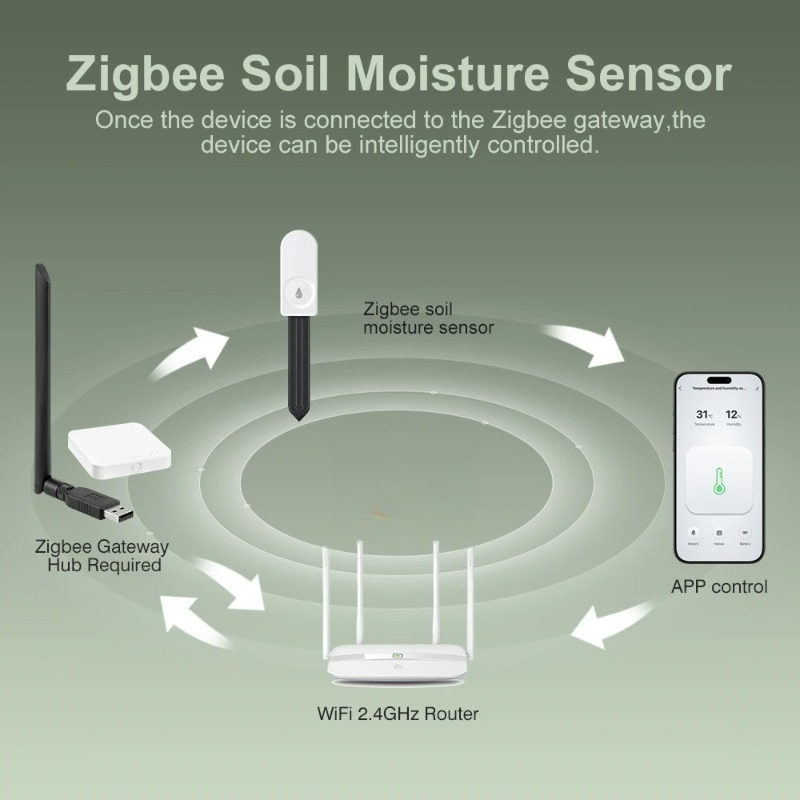 Zigbee3.0 Smart Soil Tester Hu - огляд і ціна Smart Plant Sensor Soil Moisture Meter