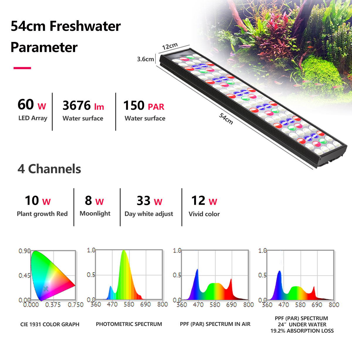 PopBloom H54 H75 WiFi Full Spe - огляд і ціна Plant Grow Light Full Spectrum Clip On