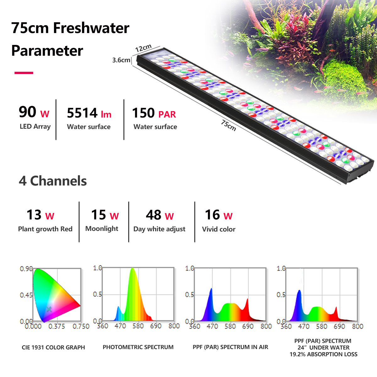 PopBloom H54 H75 WiFi Full Spe - огляд і ціна Plant Grow Light Full Spectrum Clip On