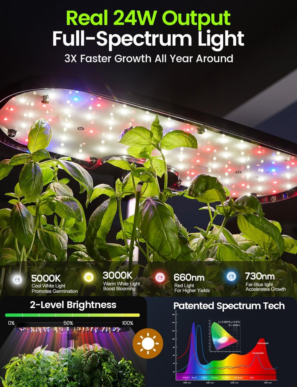 12-Pod Indoor Herb Garden Kit  - огляд і ціна Indoor Herb Garden Grow Light Smart Kit