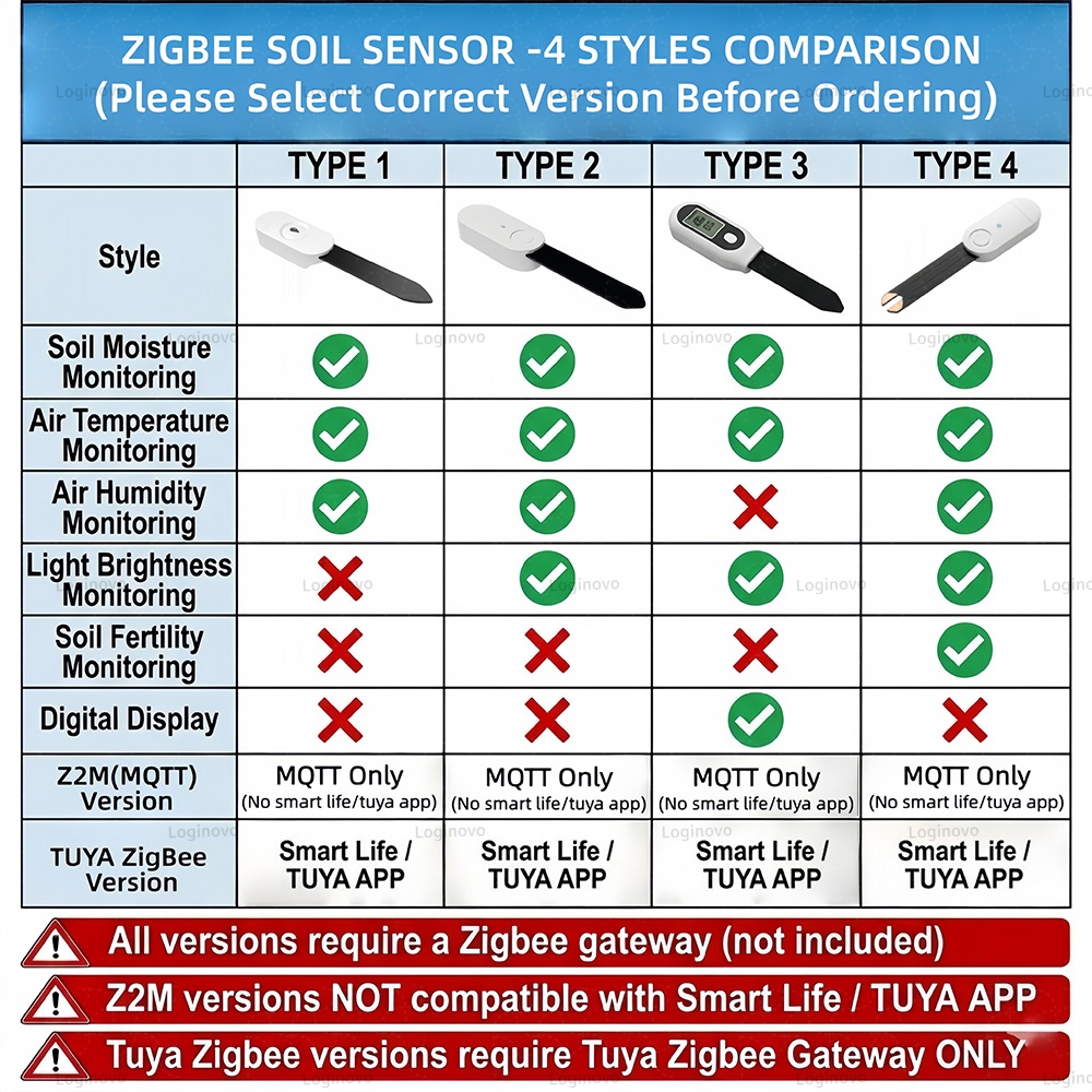 Zigbee Soil Moisture Sensor Tu - огляд і ціна Tuya Zigbee Soil Moisture Temperature Sensor
