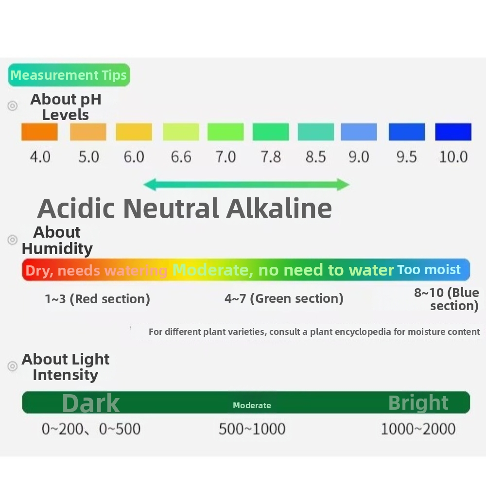 3 in 1 Soil PH Meter Soil Mois - огляд і ціна Soil Ph Meter 3 In 1 Moisture Sunlight