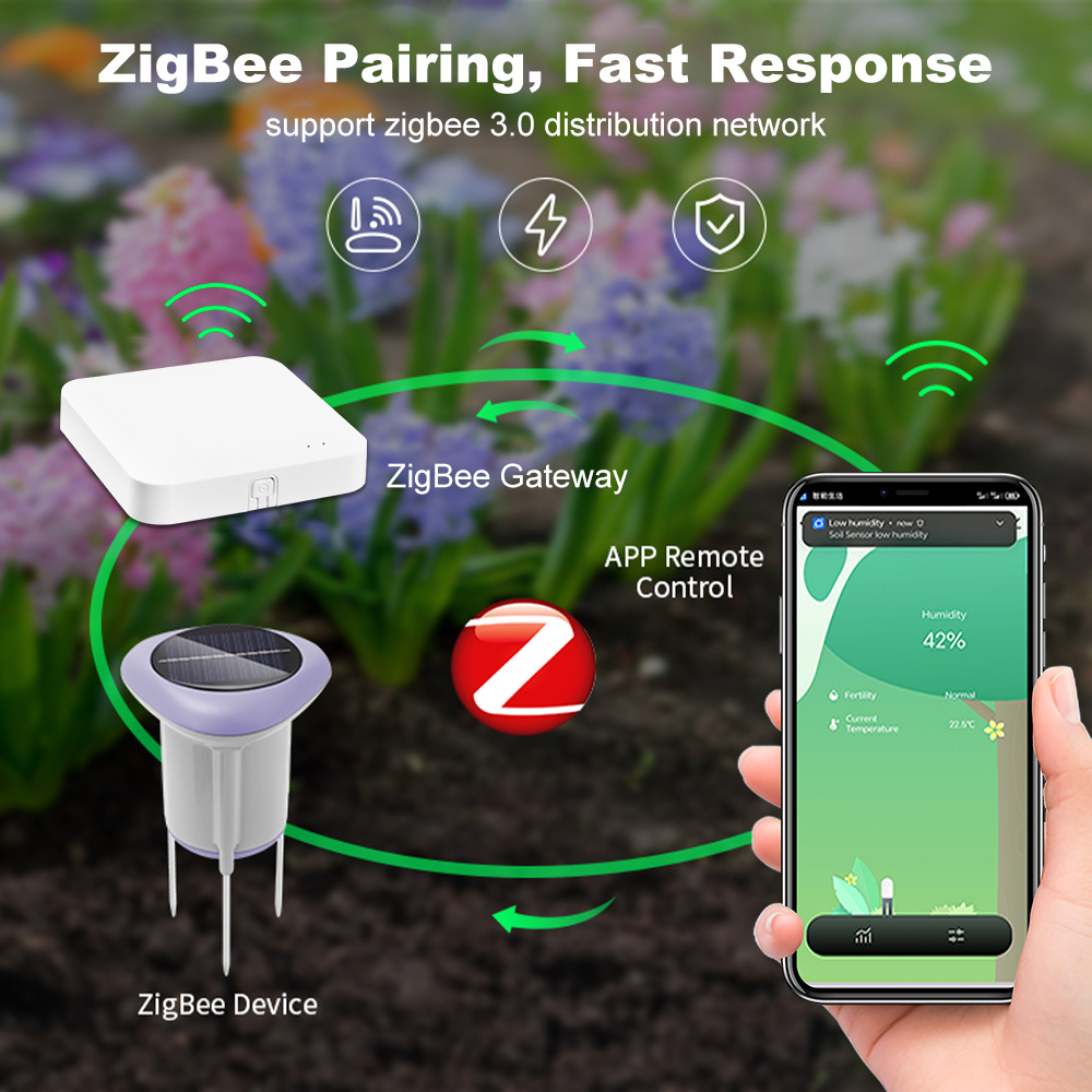 Manhot Zigbee Smart Solar Soil - огляд і ціна Smart Plant Sensor Soil Moisture Meter