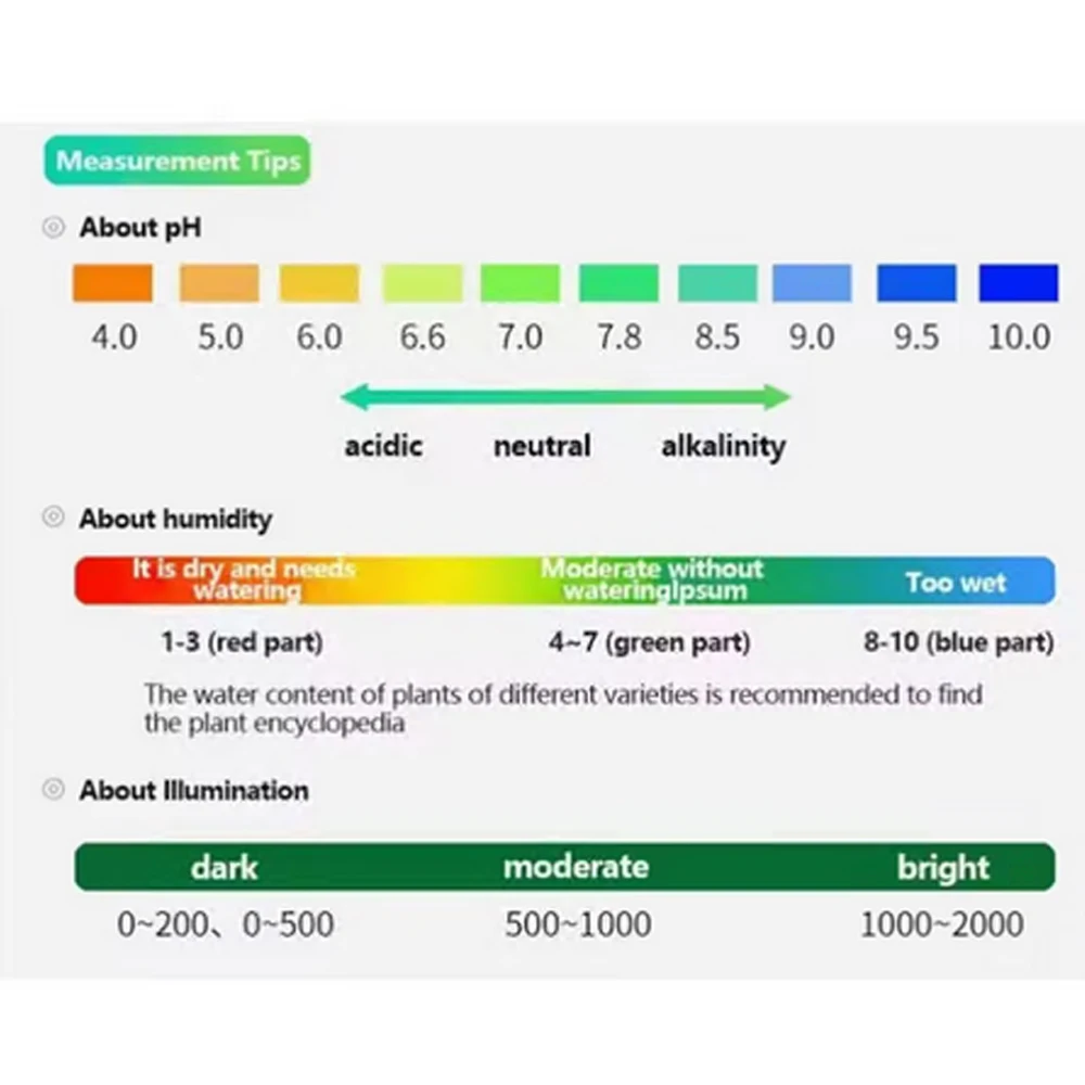 3 In1 Moisture Sunlight PH Met - огляд і ціна Soil Ph Meter 3 In 1 Moisture Sunlight