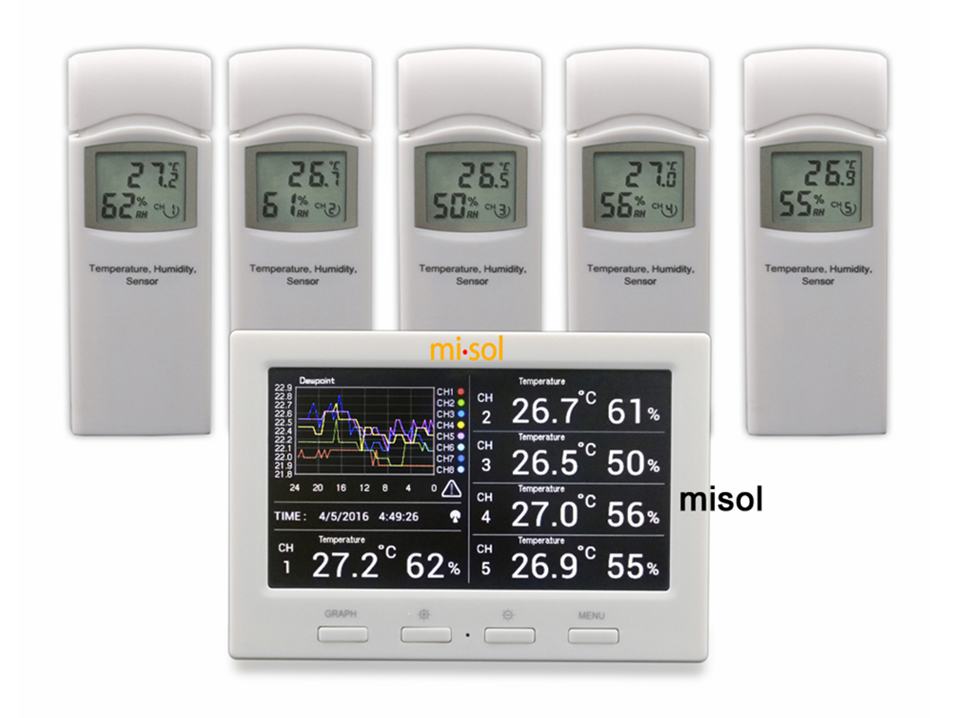 Misol Wireless Weather Station - огляд і ціна Wireless Weather Station Indoor Outdoor