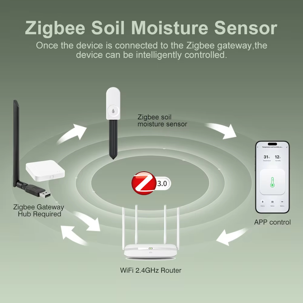 Zigbee 3.0 Plant Monitor Soil  - огляд і ціна Tuya Zigbee Soil Moisture Temperature Sensor