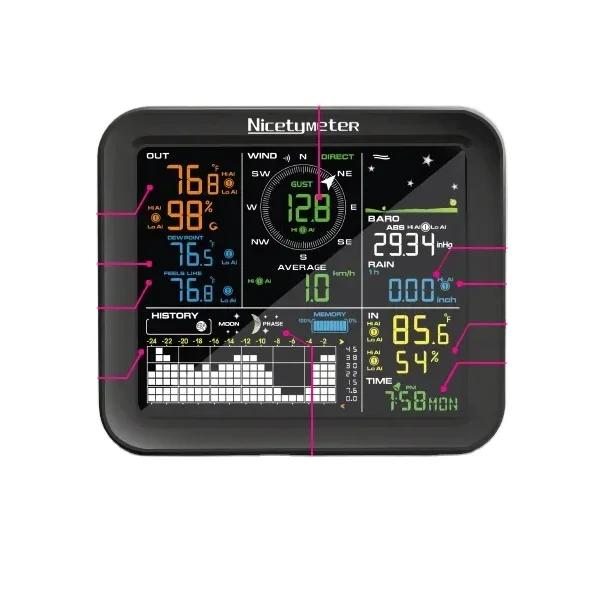 Outdoor Wind Speed Rainfall Wi - огляд і ціна Wireless Weather Station Indoor Outdoor