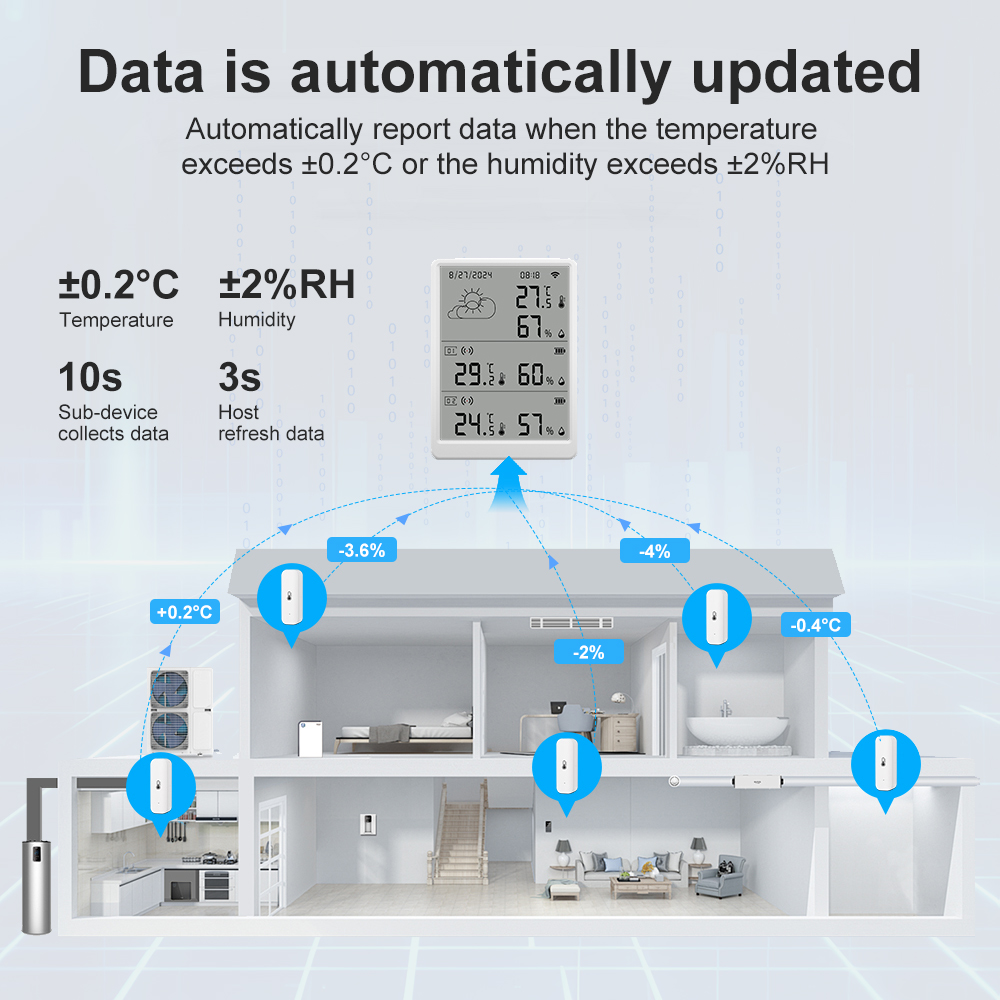 SMATRUL Tuya WiFi High Precisi - огляд і ціна Wireless Weather Station Indoor Outdoor
