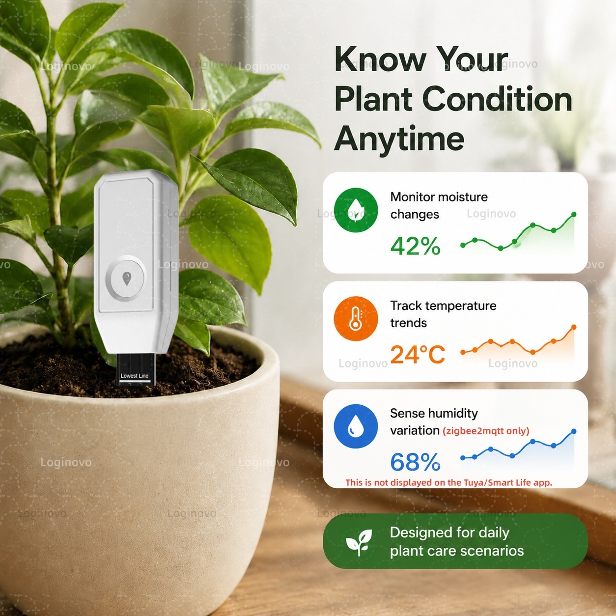 Tuya Zigbee Soil Moisture Test - огляд і ціна Smart Plant Sensor Soil Moisture Meter