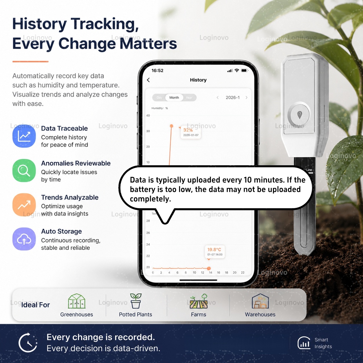 Tuya Zigbee Soil Moisture Test - огляд і ціна Smart Plant Sensor Soil Moisture Meter