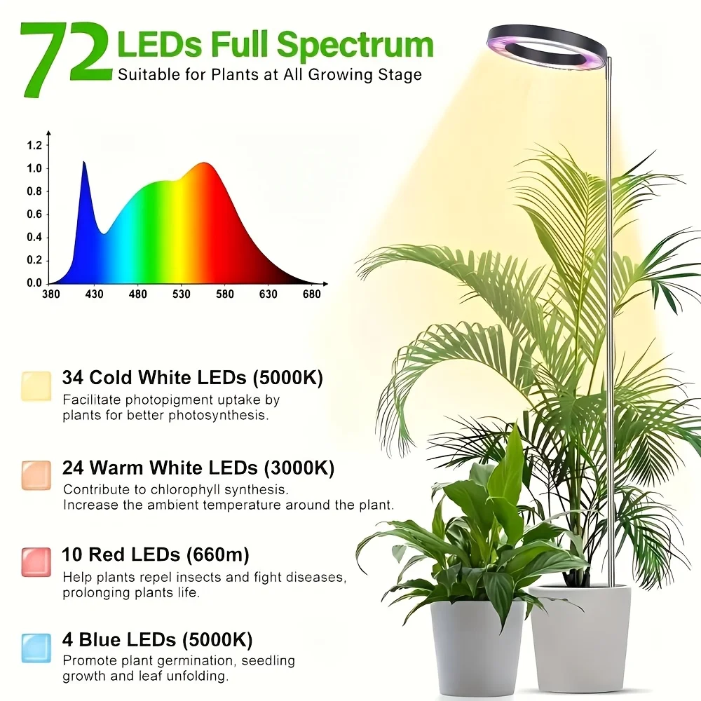 Adjustable Indoor Plant Led Gr - огляд і ціна Plant Grow Light Full Spectrum Clip On