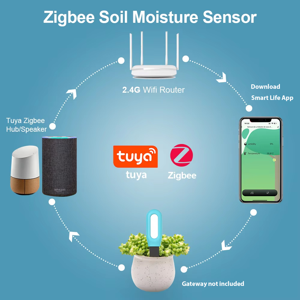Tuya Zigbee Soil Sensor Humidi - огляд і ціна Tuya Zigbee Soil Moisture Temperature Sensor